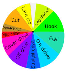 Coaching websites are on the rage nowadays. Comparison Of Baseball And Cricket Wikipedia
