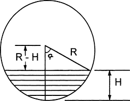 Cylindrical Tank An Overview Sciencedirect Topics