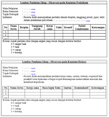 (ncex) yang terdiri dari 6 domain yakni pengkajian. Materi 5 Penyusunan Rubrik Penilaian Aspek Afektif Dan Psikomotor