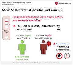 Hinweise Zur Testung Auf Corona Portal Niedersachsen