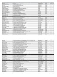 Alat alat ganti kereta timur mulia kuantan pahang. Participating Workshop List Hx8 Malaysia Business
