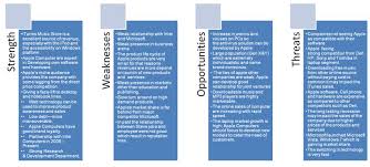 The swot analysis of apple company clearly boasts about the various strengths of the brand and how its weaknesses are far lesser then strengths. Simple Business Guru Apple Internal Environment Analysis