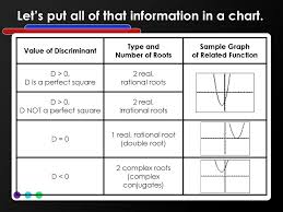The Discriminant Check For Understanding Ppt Download