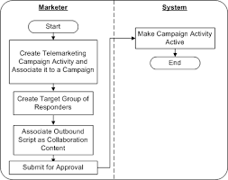 Oracle Marketing User Guide