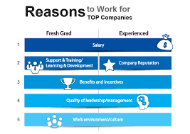 Incorporation of a sdn bhd company in. Jobstreet Com Reveals Top Companies Malaysians Want To Work For Jobstreet Malaysia