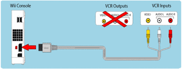 You then need to select the appropriate input on your tv to watch your vcr. Connecting To A Vcr Dvd Recorder Set Top Box Etc Wii Support Nintendo