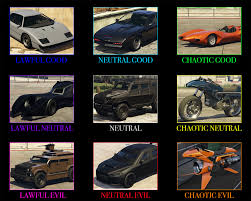 weaponized vehicle alignment chart gtaonline