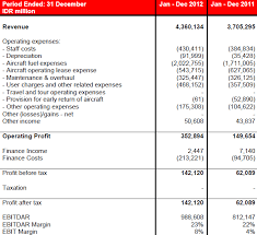 2018 annual report ◗ general aviation manufacturers association. Airasia S 2013 Outlook Marred By Intensifying Competition And Continued Losses At New Affiliates Capa