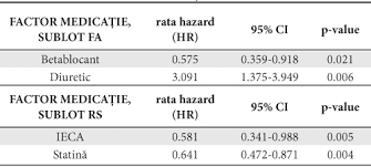 Cumpara acum, 100% sigur prin garantia de livrare. FibrilaÅ£ia AtrialÄ Si SupravieÅ£uirea La PacienÅ£ii Cu InsuficienÅ£Ä CardiacÄ Cu FracÅ£ie De EjecÅ£ie ScÄzutÄ