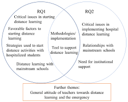 It was first identified in december 2019 in wuhan,. Exploring The Impact Of The Covid 19 Pandemic On Italy S School In Hospital Siho Services The Teachers Perspective