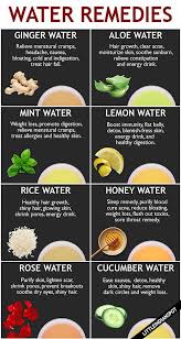 Health Tips Detail Are Available On Our Internet Site Read More And You Wont Be Sorry You Did Healthti In 2020 Healthy Drinks Recipes Ginger Benefits Healthy Drinks