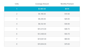 Colonial Penn Whole Life Insurance Review Rates Prices 2019