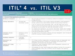 It Process Wiki