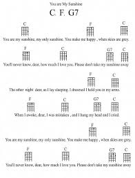 Give Me A Kiss To Build A Dream On Chords Tiki King S Ukulele Lesson Page 6 Ukuleleforbeginners Ukulele Chords Songs Ukulele Songs Beginner Ukulele Songs
