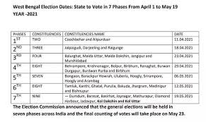The counting of votes for five states particularly west bengal, kerala the vidhan sabha results might be declared as quickly because the votes are counted and common u[dates will preserve flowing by means of the day. Viral Graphic Shares 2019 Lok Sabha Schedule As West Bengal Poll Dates