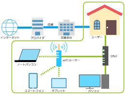 プロバイダ 必要 か