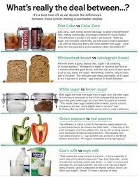 What S Really The Deal Between Health And Nutrition Healthy Organic Health