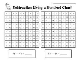 Subtracting Using The Hundreds Chart Worksheets Teaching
