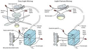 Double switches, sometimes called double pole, allow you to separately control the power being sent to multiple places from the same switch. Replacing A Ceiling Fan Light With A Regular Light Fixture Jlc Online