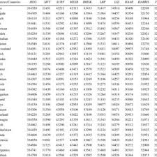 A b c d e f g h i j k l m n o p q r s t u v w x y z. Average Number Of Features Per Alphabet Per Country Download Table