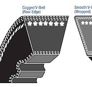 Raw-Edge vs. Wrapped V-Belts - Baart Industrial Group