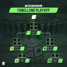 The league at a | serie c girone a serie c girone b serie c girone c serie c playoff serie c playout coppa italia. Kvzbyryqhzjqpm