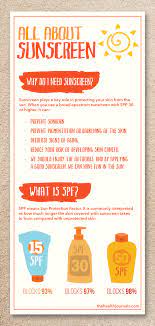 Sunscreen definition, a substance formulated to prevent sunburn, skin cancers, and other conditions caused by excessive exposure to the sun, usually by absorbing and reflecting ultraviolet radiation. What Does Spf Mean Sunscreen Spf Mean