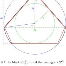 The incenter of a polygon is the center of a circle inscribed in the polygon. Pdf A Complete 3 Dimensional Blaschke Santalo Diagram