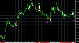 Our library collection is complete with source code (mq4 & mq5), plus instructions on how to use for mt4 and mt5. Forex Zigzag Indicator Zz Nrp Taspeed Aa Tt Dadforex