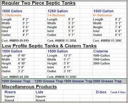 What Size Septic Tank Do I Need Wordacross Net