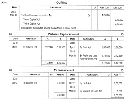important questions for cbse class 12 accountancy profit and loss appropriation account accounting capital financial projections excel