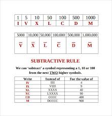 Sample Roman Numeral Chart 7 Documents In Word Excel