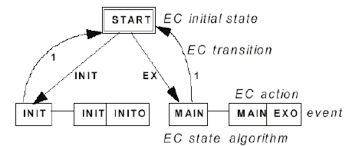 basic elements of the execution control chart some of the