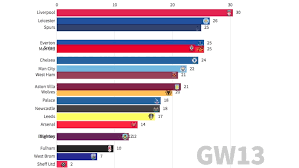 According to l'équipe however, each of the 32 qualifying teams will be guaranteed €3million. Bt Sport Score Own Goal Ahead Of Europa Conference League Coverage Mirror Online