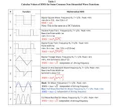 Rms Revisited Dataforth