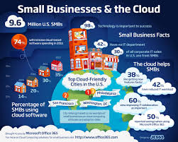 Small Businesses In The Cloud Cloud Business Smallbusiness Small Business Infographic Business Infographic Internet Marketing Strategy