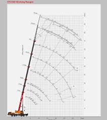 Sany Stc500 50 Tons Low Fuel Consumption For Mobile Crane For Sale In Malaysia Buy Mobile Crane For Sale In Malaysia Mobile Crane Truck Truck Crane