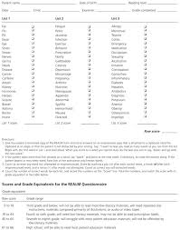Health Literacy The Gap Between Physicians And Patients American Family Physician