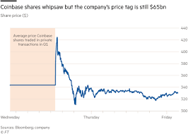 Where the world buys crypto. Netscape 2 0 Coinbase Stock Debut Rekindles Memories Of Web Breakthrough Financial Times