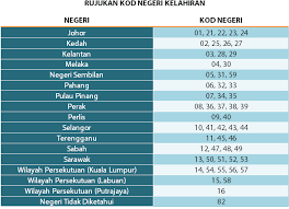 Kg org asli paya sendayan, temerloh penglibatan: Jpn Nafi Tukar Kod Kelahiran Pahang 06 Mynewshub