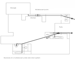 Mainly plumbing drawing consist of water supply system drawings, drainage system drawings. Under Slab Plumbing Diagrams