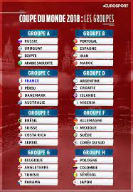 L'élimination des usa en quarts de finale de la coupe du monde de basket, le testament vert d'angela merkel et la manifestation indépendantiste font la une de la presse américaine, allemande et espagnole. Coupe Du Monde 2018 Le Tirage Au Sort Complet De La Phase De Groupes Eurosport
