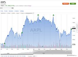 Fidelity Advanced Chart And Technical Analysis Metatrader