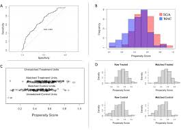 You may be awake, but you will likely not remember much. Outcomes Of Transfemoral Transcatheter Aortic Valve Replacement Performed With General Anesthesia Using A Supraglottic Airway Versus Monitored Anesthesia Care Journal Of Cardiothoracic And Vascular Anesthesia