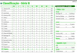Confira a tabela de classificação atualizada do campeonato brasileiro 2018. Veja A Classificacao Da Serie B Do Campeonato Brasileiro