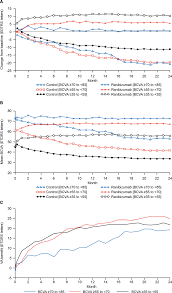 Top bcva abbreviation meanings updated february 2021. Https Bjo Bmj Com Content Bjophthalmol Early 2019 09 26 Bjophthalmol 2018 313682 Full Pdf