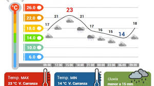 Clima Hoy Cdmx