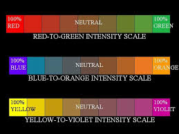 Image Result For Color Intensity Scale Color Theory Color