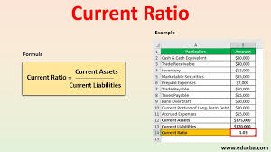 Current Ratio Examples Of Current Ratio With Excel Template