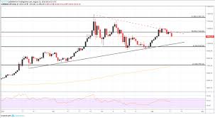 Gate.io is the current most active market trading it. Bitcoin Price Prediction 7 Days How To Earn Free Bitcoin 2019